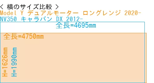 #Model Y デュアルモーター ロングレンジ 2020- + NV350 キャラバン DX 2012-